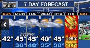 a completely ridiculous weather forecast that shows 1250 degrees on Friday due to meteors.