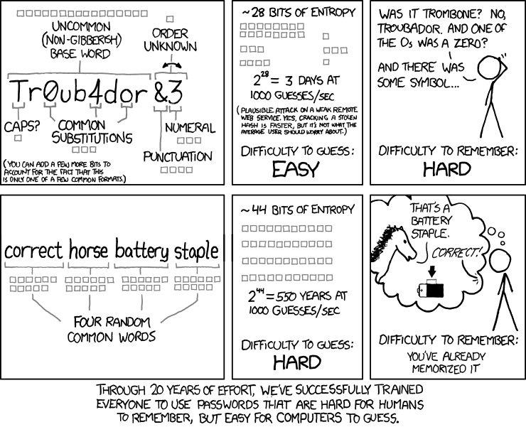 password strength chart from XKCD.com